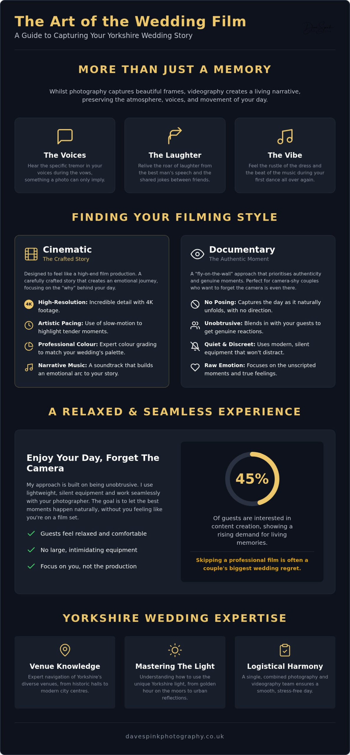 Cinematic Wedding Videography in Yorkshire: Capturing Your Story Stress-Free - Infographic Cinematic Wedding Videography in Yorkshire: Capturing Your Story Stress-Free - DAVE SPINK WEDDING PHOTOGRAPHY AND FILMS