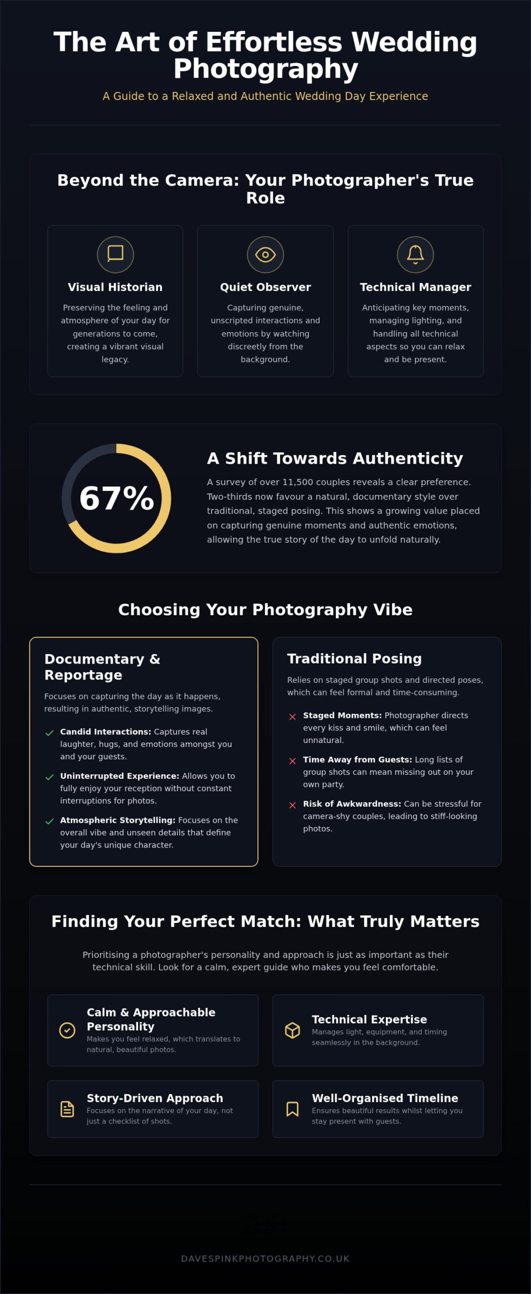 The Role of a Wedding Photographer: A Guide to Capturing Your Wedding Story - DAVE SPINK WEDDING PHOTOGRAPHY AND FILMS