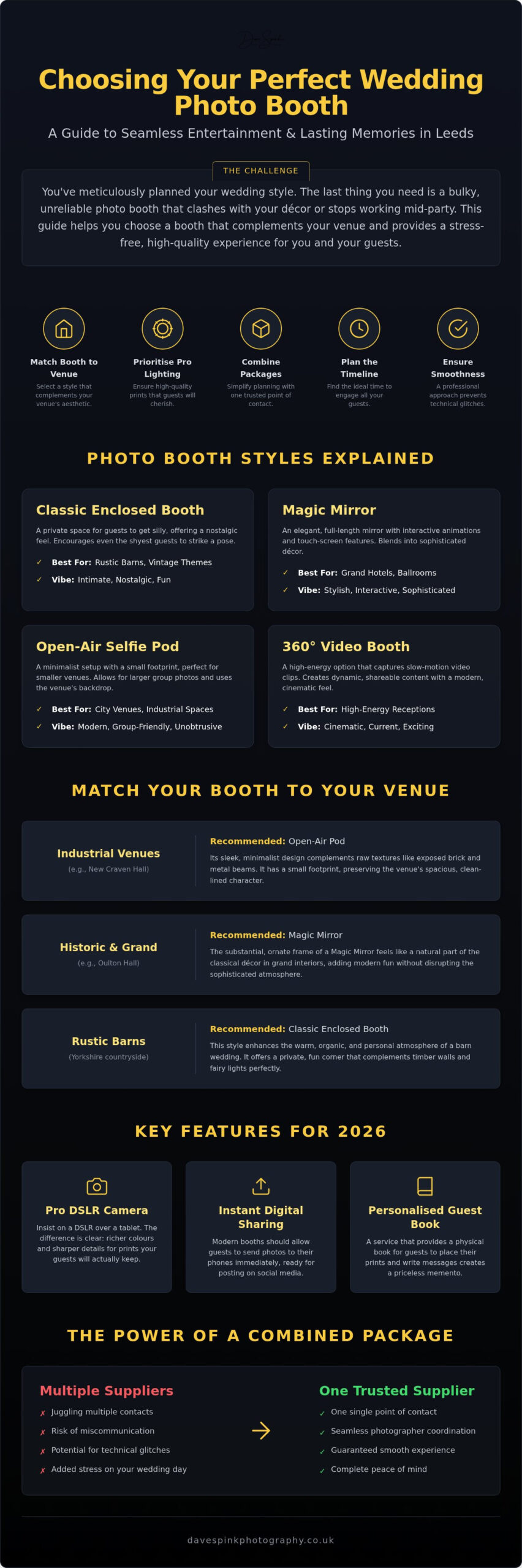 The Ultimate Guide to Wedding Photo Booth Hire in Leeds 2026 - Infographic The Ultimate Guide to Wedding Photo Booth Hire in Leeds 2026 - DAVE SPINK WEDDING PHOTOGRAPHY AND FILMS