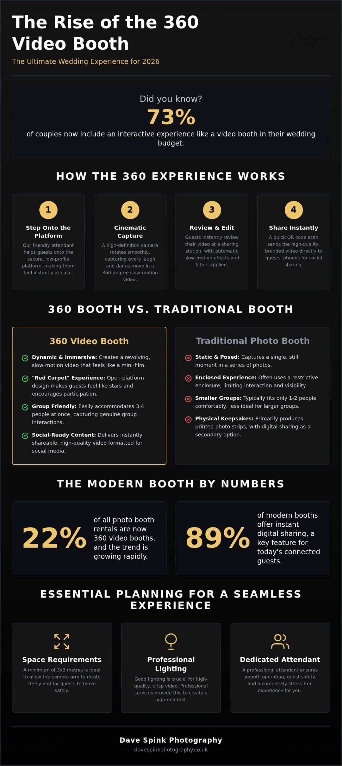How 360 Photo Booth Rental Elevates Your Wedding Reception: A Complete Guide - DAVE SPINK WEDDING PHOTOGRAPHY AND FILMS