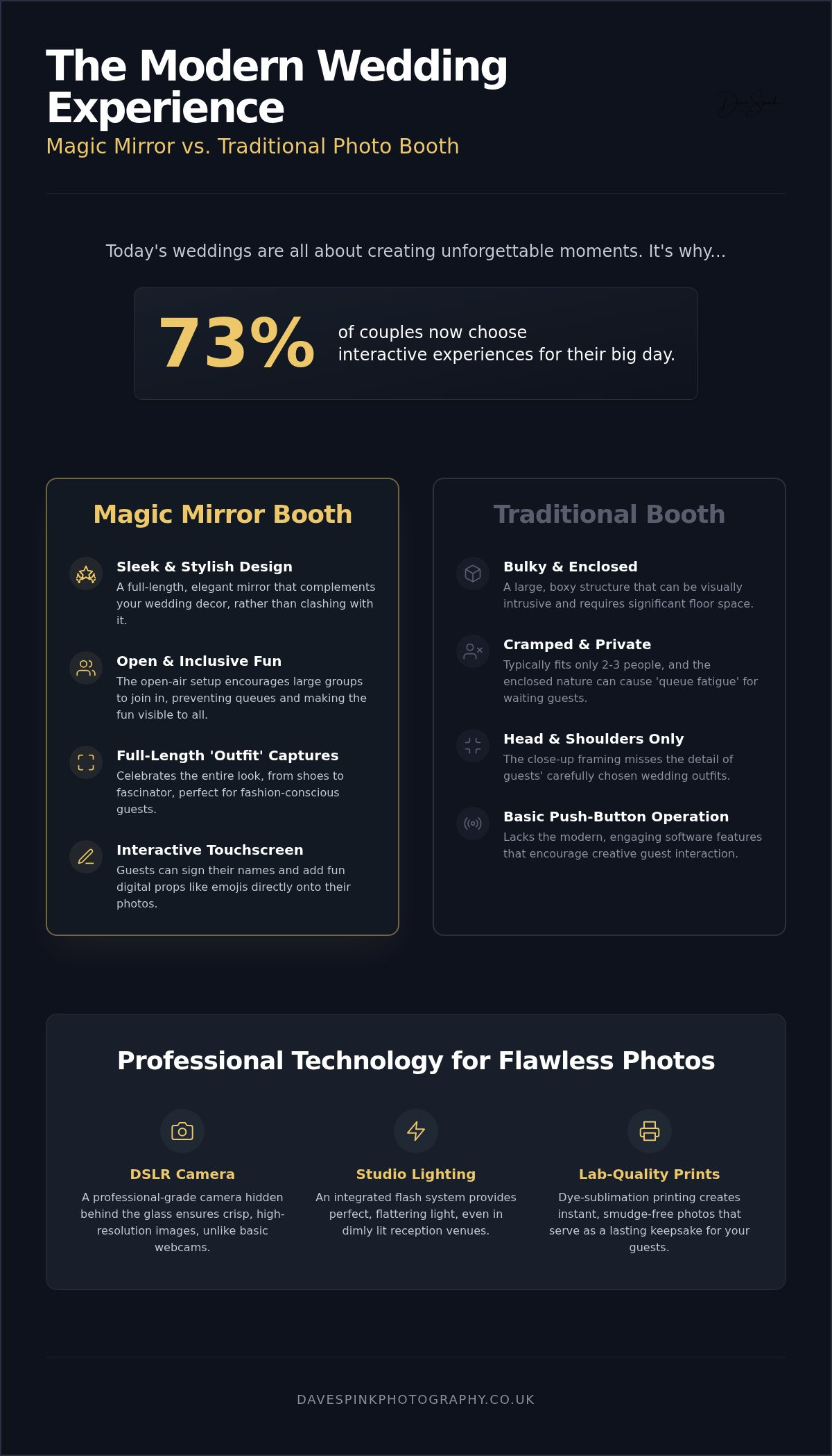 Magic Mirror Photo Booth: The Ultimate Wedding Comparison Guide 2026 - Infographic Magic Mirror Photo Booth: The Ultimate Wedding Comparison Guide 2026 - DAVE SPINK WEDDING PHOTOGRAPHY AND FILMS